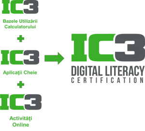 IC3 3 Logos + Exams